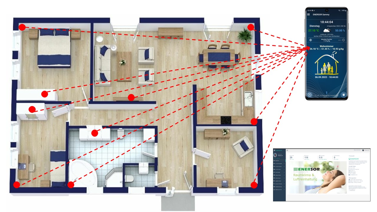 ENERSOR Sammy SystemBasis-Set mit Koffer